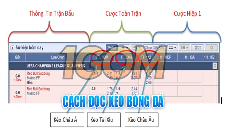 cách đọc bảng tỷ lệ kèo nhà cái