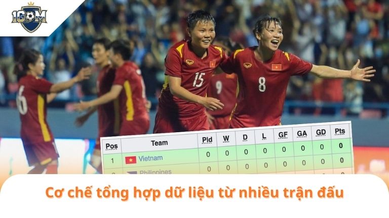 Bảng Xếp Hạng 3 Cơ chế tổng hợp dữ liệu từ nhiều trận đấu